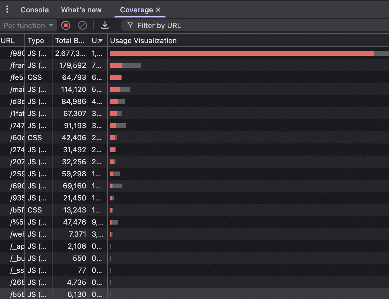 Checking for unused CSS using Coverage in Chrome DevTools